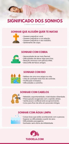 Significados De Sonhos